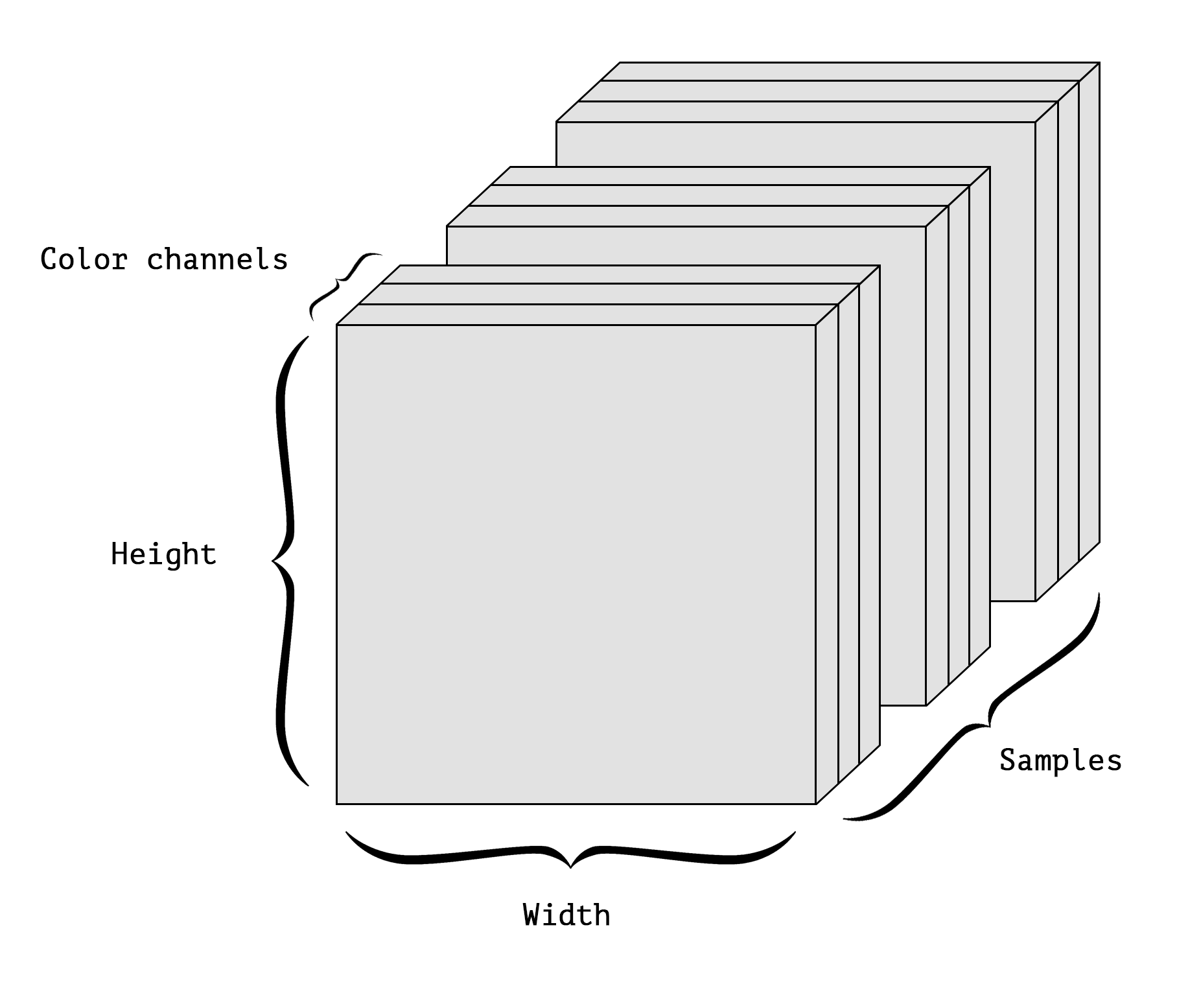 :scale 50%